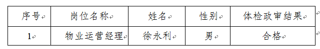 黃山市屯溪老街物業(yè)管理有限公司公開(kāi)招聘工作人員擬錄用人員名單予以公示