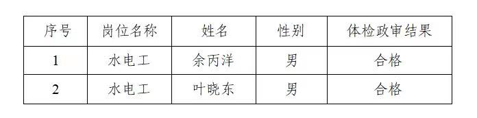 黃山市屯溪老街物業(yè)管理有限公司公開招聘工作人員擬錄用人員名單公示